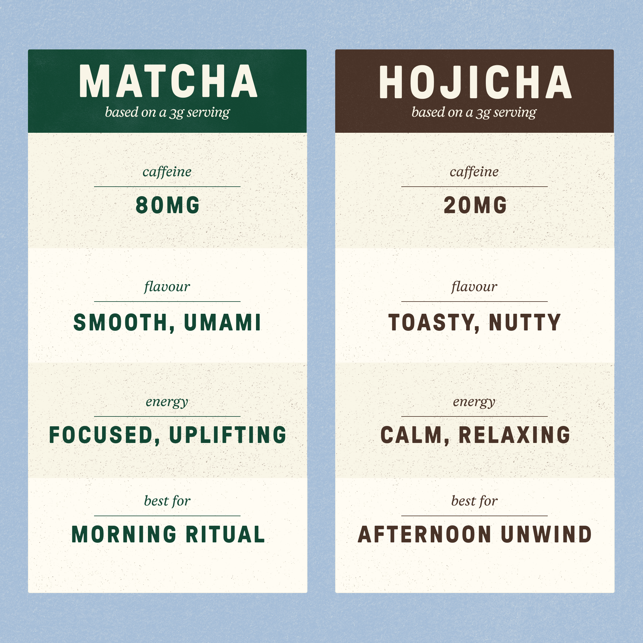 JENKI Hojicha - 30g tin