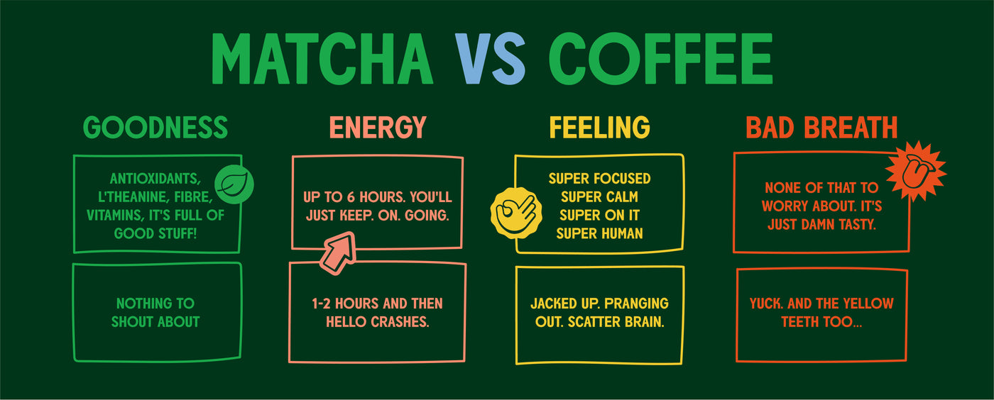 infographic on the benefits of matcha vs coffee